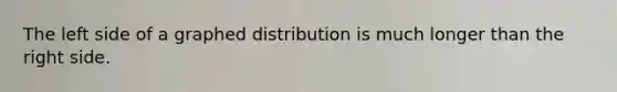 The left side of a graphed distribution is much longer than the right side.