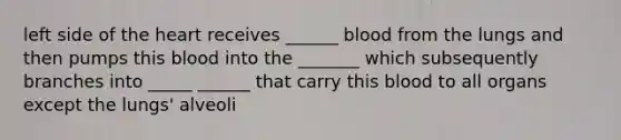 left side of <a href='https://www.questionai.com/knowledge/kya8ocqc6o-the-heart' class='anchor-knowledge'>the heart</a> receives ______ blood from the lungs and then pumps this blood into the _______ which subsequently branches into _____ ______ that carry this blood to all organs except the lungs' alveoli