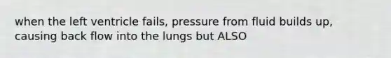 when the left ventricle fails, pressure from fluid builds up, causing back flow into the lungs but ALSO