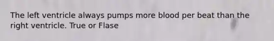 The left ventricle always pumps more blood per beat than the right ventricle. True or Flase