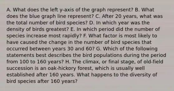 A. What does the left y-axis of the graph represent? B. What does the blue graph line represent? C. After 20 years, what was the total number of bird species? D. In which year was the density of birds greatest? E. In which period did the number of species increase most rapidly? F. What factor is most likely to have caused the change in the number of bird species that occurred between years 30 and 60? G. Which of the following statements best describes the bird populations during the period from 100 to 160 years? H. The climax, or final stage, of old-field succession is an oak-hickory forest, which is usually well established after 160 years. What happens to the diversity of bird species after 160 years?