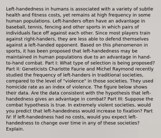 Left-handedness in humans is associated with a variety of subtle health and fitness costs, yet remains at high frequency in some human populations. Left-handers often have an advantage in baseball, tennis, fencing and other sports in which pairs of individuals face off against each other. Since most players train against right-handers, they are less able to defend themselves against a left-handed opponent. Based on this phenomenon in sports, it has been proposed that left-handedness may be maintained in human populations due to an advantage in hand-to-hand combat. Part I: What type of selection is being proposed? Part II: Geneticists Charlotte Faurie and Michel Raymond recently studied the frequency of left-handers in traditional societies, compared to the level of "violence" in those societies. They used homicide rate as an index of violence. The figure below shows their data. Are the data consistent with the hypothesis that left-handedness gives an advantage in combat? Part III: Suppose the combat hypothesis is true. In extremely violent societies, would you predict that left-handedness would increase to fixation? Part IV: If left-handedness had no costs, would you expect left-handedness to change over time in any of these societies? Explain.