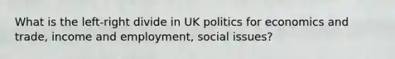 What is the left-right divide in UK politics for economics and trade, income and employment, social issues?