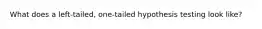 What does a left-tailed, one-tailed hypothesis testing look like?