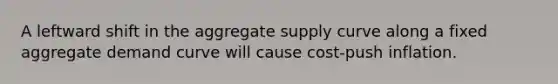 A leftward shift in the aggregate supply curve along a fixed aggregate demand curve will cause cost-push inflation.