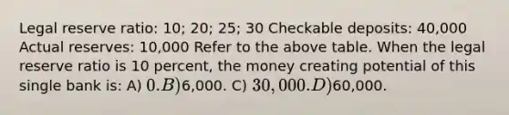 Legal reserve ratio: 10; 20; 25; 30 Checkable deposits: 40,000 Actual reserves: 10,000 Refer to the above table. When the legal reserve ratio is 10 percent, the money creating potential of this single bank is: A) 0. B)6,000. C) 30,000. D)60,000.