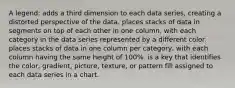 A legend: adds a third dimension to each data series, creating a distorted perspective of the data. places stacks of data in segments on top of each other in one column, with each category in the data series represented by a different color. places stacks of data in one column per category, with each column having the same height of 100%. is a key that identifies the color, gradient, picture, texture, or pattern fill assigned to each data series in a chart.