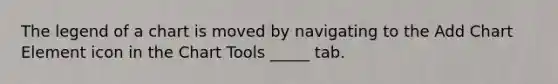 The legend of a chart is moved by navigating to the Add Chart Element icon in the Chart Tools _____ tab.