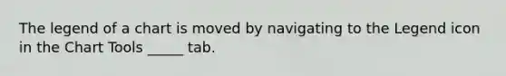 The legend of a chart is moved by navigating to the Legend icon in the Chart Tools _____ tab.