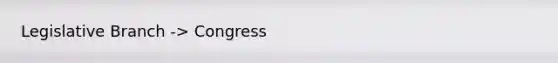 Legislative Branch -> Congress
