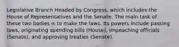 Legislative Branch Headed by Congress, which includes the House of Representatives and the Senate. The main task of these two bodies is to make the laws. Its powers include passing laws, originating spending bills (House), impeaching officials (Senate), and approving treaties (Senate).