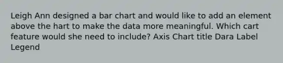 Leigh Ann designed a bar chart and would like to add an element above the hart to make the data more meaningful. Which cart feature would she need to include? Axis Chart title Dara Label Legend