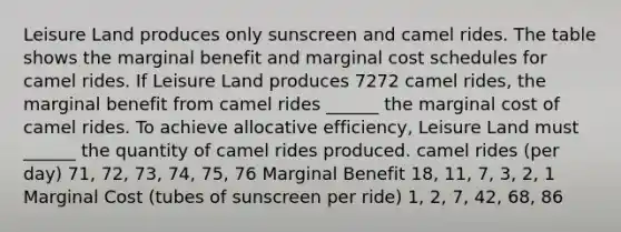 Leisure Land produces only sunscreen and camel rides. The table shows the marginal benefit and <a href='https://www.questionai.com/knowledge/k8jPqJqxj8-marginal-cost' class='anchor-knowledge'>marginal cost</a> schedules for camel rides. If Leisure Land produces 7272 camel rides​, the marginal benefit from camel rides ​______ the marginal cost of camel rides. To achieve allocative​ efficiency, Leisure Land must​ ______ the quantity of camel rides produced. camel rides (per day) 71, 72, 73, 74, 75, 76 Marginal Benefit 18, 11, 7, 3, 2, 1 Marginal Cost (tubes of sunscreen per ride) 1, 2, 7, 42, 68, 86