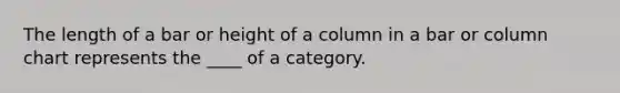 The length of a bar or height of a column in a bar or column chart represents the ____ of a category.