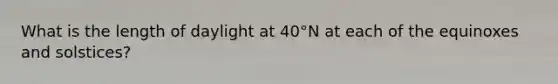 What is the length of daylight at 40°N at each of the equinoxes and solstices?