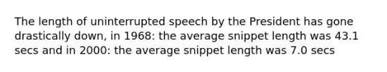 The length of uninterrupted speech by the President has gone drastically down, in 1968: the average snippet length was 43.1 secs and in 2000: the average snippet length was 7.0 secs