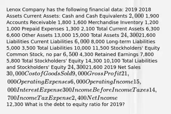 Lenox Company has the following financial data: 2019 2018 Assets Current Assets: Cash and Cash Equivalents 2,000 1,900 Accounts Receivable 1,800 1,600 Merchandise Inventory 1,200 1,000 Prepaid Expenses 1,300 2,100 Total Current Assets 6,300 6,600 Other Assets 13,000 15,000 Total Assets 24,30021,600 Liabilities Current Liabilities 6,000 8,000 Long-term Liabilities 5,000 3,500 Total Liabilities 10,000 11,500 Stockholders' Equity Common Stock, no par 6,500 4,300 Retained Earnings 7,800 5,800 Total Stockholders' Equity 14,300 10,100 Total Liabilities and Stockholders' Equity 24,30021,600 2019 Net Sales 30,000 Cost of Goods Sold 9,000 Gross Profit 21,000 Operating Expenses 6,000 Operating Income 15,000 Interest Expense 300 Income Before Income Taxes 14,700 Income Tax Expense 2,400 Net Income12,300 What is the debt to equity ratio for 2019?