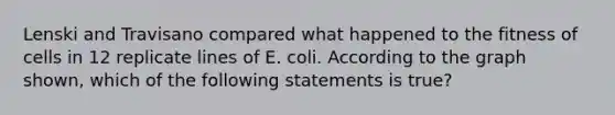 Lenski and Travisano compared what happened to the fitness of cells in 12 replicate lines of E. coli. According to the graph shown, which of the following statements is true?