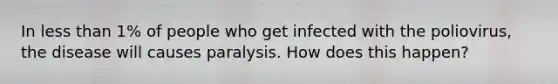 In less than 1% of people who get infected with the poliovirus, the disease will causes paralysis. How does this happen?