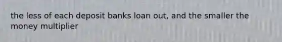 the less of each deposit banks loan out, and the smaller the money multiplier