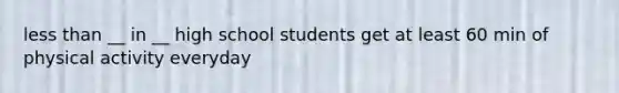 <a href='https://www.questionai.com/knowledge/k7BtlYpAMX-less-than' class='anchor-knowledge'>less than</a> __ in __ high school students get at least 60 min of physical activity everyday