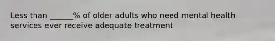 Less than ______% of older adults who need mental health services ever receive adequate treatment