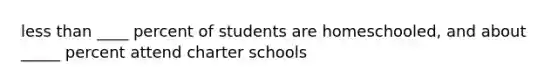 less than ____ percent of students are homeschooled, and about _____ percent attend charter schools