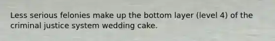 Less serious felonies make up the bottom layer (level 4) of the criminal justice system wedding cake.