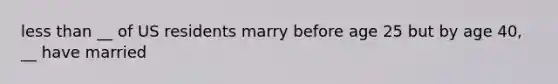 less than __ of US residents marry before age 25 but by age 40, __ have married