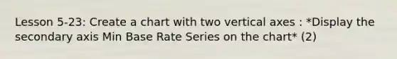 Lesson 5-23: Create a chart with two vertical axes : *Display the secondary axis Min Base Rate Series on the chart* (2)