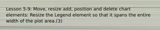 Lesson 5-9: Move, resize add, position and delete chart elements: Resize the Legend element so that it spans the entire width of the plot area.(3)