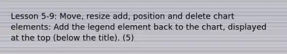 Lesson 5-9: Move, resize add, position and delete chart elements: Add the legend element back to the chart, displayed at the top (below the title). (5)