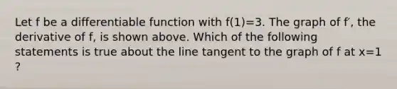 Let f be a differentiable function with f(1)=3. The graph of f′, the derivative of f, is shown above. Which of the following statements is true about the line tangent to the graph of f at x=1 ?