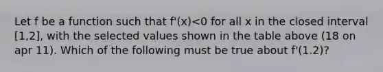 Let f be a function such that f'(x)<0 for all x in the closed interval [1,2], with the selected values shown in the table above (18 on apr 11). Which of the following must be true about f'(1.2)?