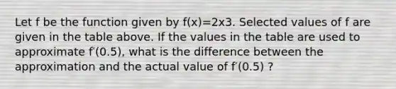 Let f be the function given by f(x)=2x3. Selected values of f are given in the table above. If the values in the table are used to approximate f′(0.5), what is the difference between the approximation and the actual value of f′(0.5) ?