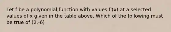 Let f be a polynomial function with values f'(x) at a selected values of x given in the table above. Which of the following must be true of (2,-6)