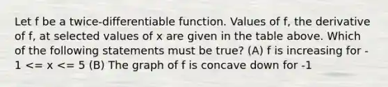 Let f be a twice-differentiable function. Values of f, the derivative of f, at selected values of x are given in the table above. Which of the following statements must be true? (A) f is increasing for - 1 <= x <= 5 (B) The graph of f is concave down for -1<x<5. (C) There exists c, where - 1 < c < 5 such that f^ prime (c)=- 3 2 . (D) There exists c, where - 1 < c < 5 such that f^ prime prime (c)=- 3 2