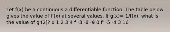 Let f(x) be a continuous a differentiable function. The table below gives the value of f'(x) at several values. If g(x)= 1/f(x), what is the value of g'(2)? x 1 2 3 4 f -3 -8 -9 0 f' -5 -4 3 16