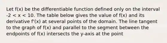 Let f(x) be the differentiable function defined only on the interval -2 < x < 10. The table below gives the value of f(x) and its derivative f'(x) at several points of the domain. The line tangent to the graph of f(x) and parallel to the segment between the endpoints of f(x) intersects the y-axis at the point