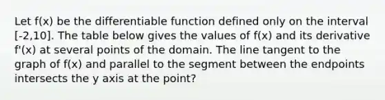 Let f(x) be the differentiable function defined only on the interval [-2,10]. The table below gives the values of f(x) and its derivative f'(x) at several points of the domain. The line tangent to the graph of f(x) and parallel to the segment between the endpoints intersects the y axis at the point?
