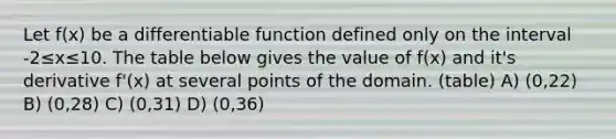 Let f(x) be a differentiable function defined only on the interval -2≤x≤10. The table below gives the value of f(x) and it's derivative f'(x) at several points of the domain. (table) A) (0,22) B) (0,28) C) (0,31) D) (0,36)