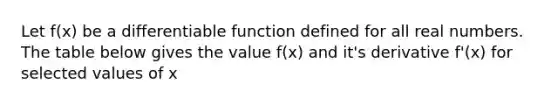 Let f(x) be a differentiable function defined for all real numbers. The table below gives the value f(x) and it's derivative f'(x) for selected values of x