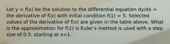 Let y = f(x) be the solution to the differential equation dy/dx = the derivative of f(x) with initial condition f(1) = 5. Selected values of the derivative of f(x) are given in the table above. What is the approximation for f(2) is Euler's method is used with a step size of 0.5, starting at x=1. .