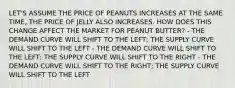 LET'S ASSUME THE PRICE OF PEANUTS INCREASES AT THE SAME TIME, THE PRICE OF JELLY ALSO INCREASES. HOW DOES THIS CHANGE AFFECT THE MARKET FOR PEANUT BUTTER? - THE DEMAND CURVE WILL SHIFT TO THE LEFT; THE SUPPLY CURVE WILL SHIFT TO THE LEFT - THE DEMAND CURVE WILL SHIFT TO THE LEFT; THE SUPPLY CURVE WILL SHIFT TO THE RIGHT - THE DEMAND CURVE WILL SHIFT TO THE RIGHT; THE SUPPLY CURVE WILL SHIFT TO THE LEFT