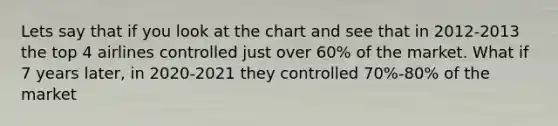 Lets say that if you look at the chart and see that in 2012-2013 the top 4 airlines controlled just over 60% of the market. What if 7 years later, in 2020-2021 they controlled 70%-80% of the market