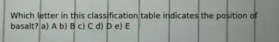 Which letter in this classification table indicates the position of basalt? a) A b) B c) C d) D e) E