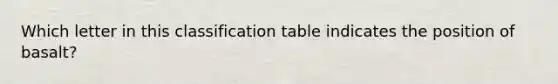 Which letter in this classification table indicates the position of basalt?