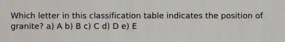 Which letter in this classification table indicates the position of granite? a) A b) B c) C d) D e) E