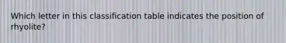 Which letter in this classification table indicates the position of rhyolite?