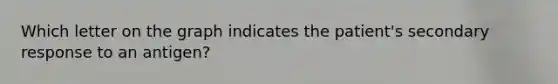 Which letter on the graph indicates the patient's secondary response to an antigen?